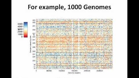Statistics for Genomics: Batch Effects
