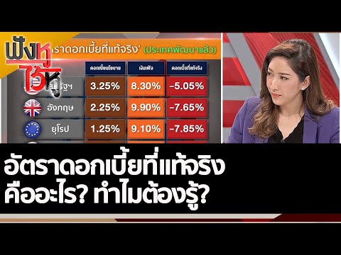 วีดีโอ: อัตราดอกเบี้ยที่กำหนดและอัตราดอกเบี้ยที่แท้จริงคือ ระดับอัตราดอกเบี้ยที่แท้จริง