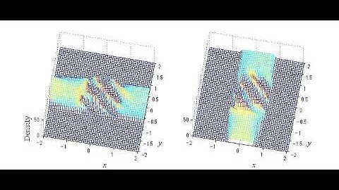 Simulation of Crossing Pedestrian Flows by Continuum Model