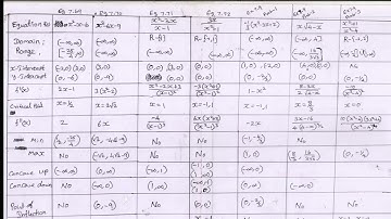 12thmaths sketchig graph eg 7.69 to7.72 ex 1,2 & 3