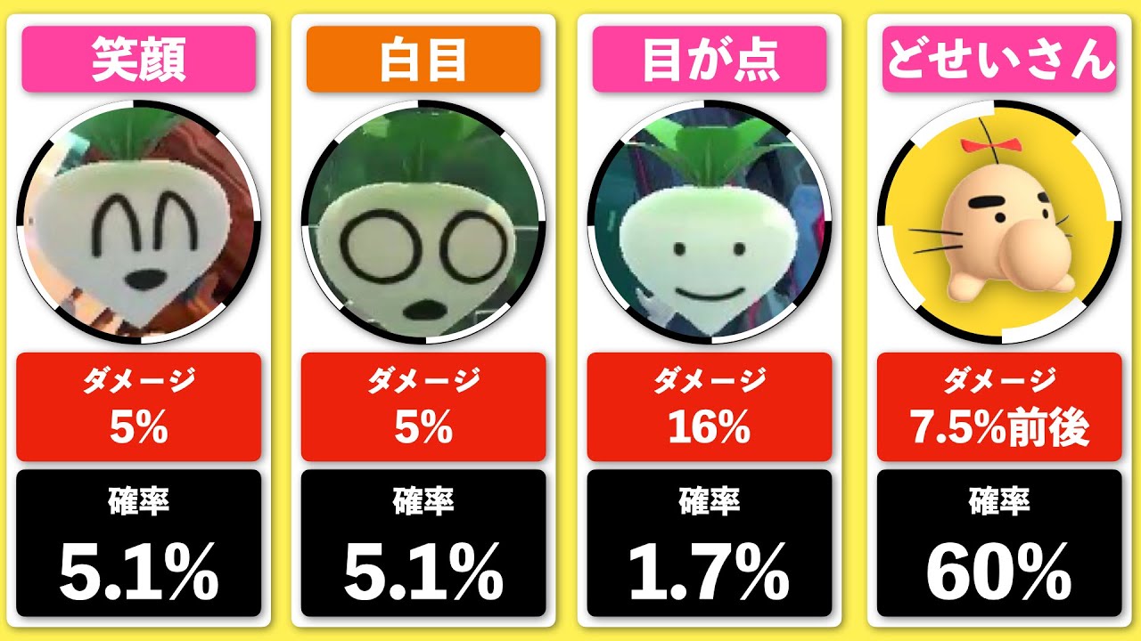 スマブラsp ピーチ デイジーのカブの確率 Youtube