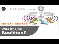 Einfach erklärt: Was ist eine Koalition?