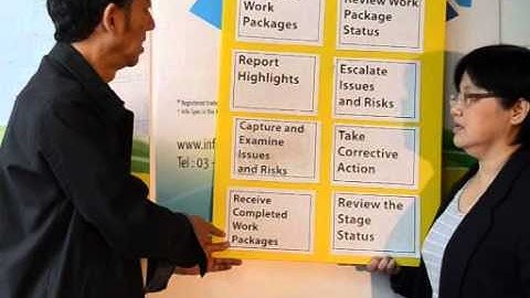 PRINCE2 Quickie   Processes 40f7 Controlling a Stage