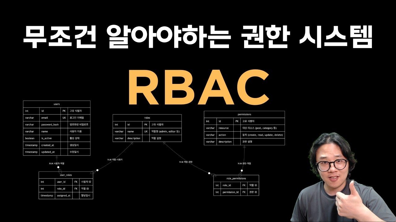 바이브 코딩 한다면 무조건 알아야하는 권한 시스템 RBAC