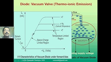 P-N Junction Diode mechanism by Dr. Chatterjee