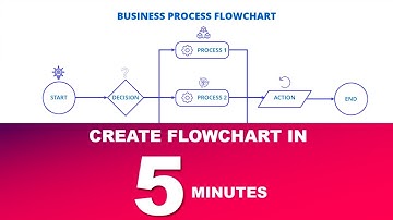 PowerPoint Flow Chart in 5 minutes | Tutorial 1038