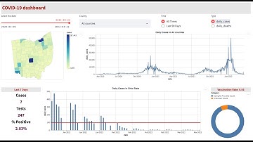 How to create a COVID-19 dashboard application using streamlit + altair
