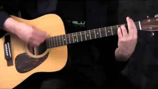 Basic Minor Chords for Guitar F minor Fm