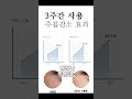 뷰티식스 선정 주름개선 1위 주름크림