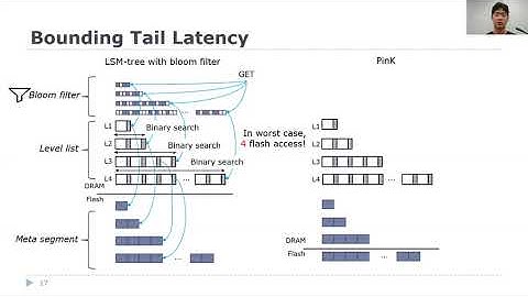 USENIX ATC 