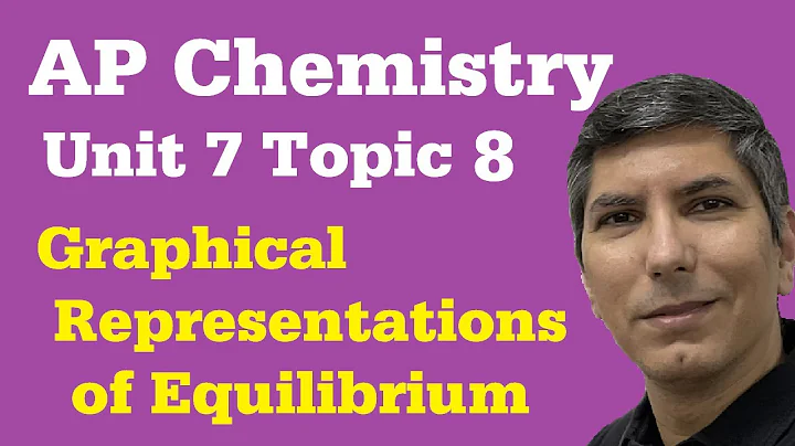 Representations of Equilibrium - AP Chem Unit 7, Topic 8
