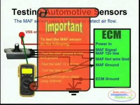 MAF Sensor & Wiring Diagrams - YouTube