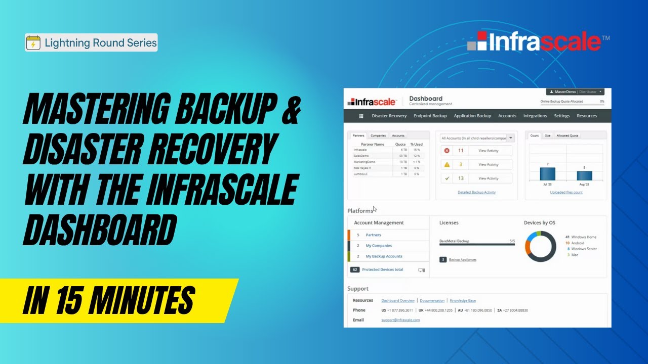 Mastering Backup & Disaster Recovery with the Infrascale Dashboard