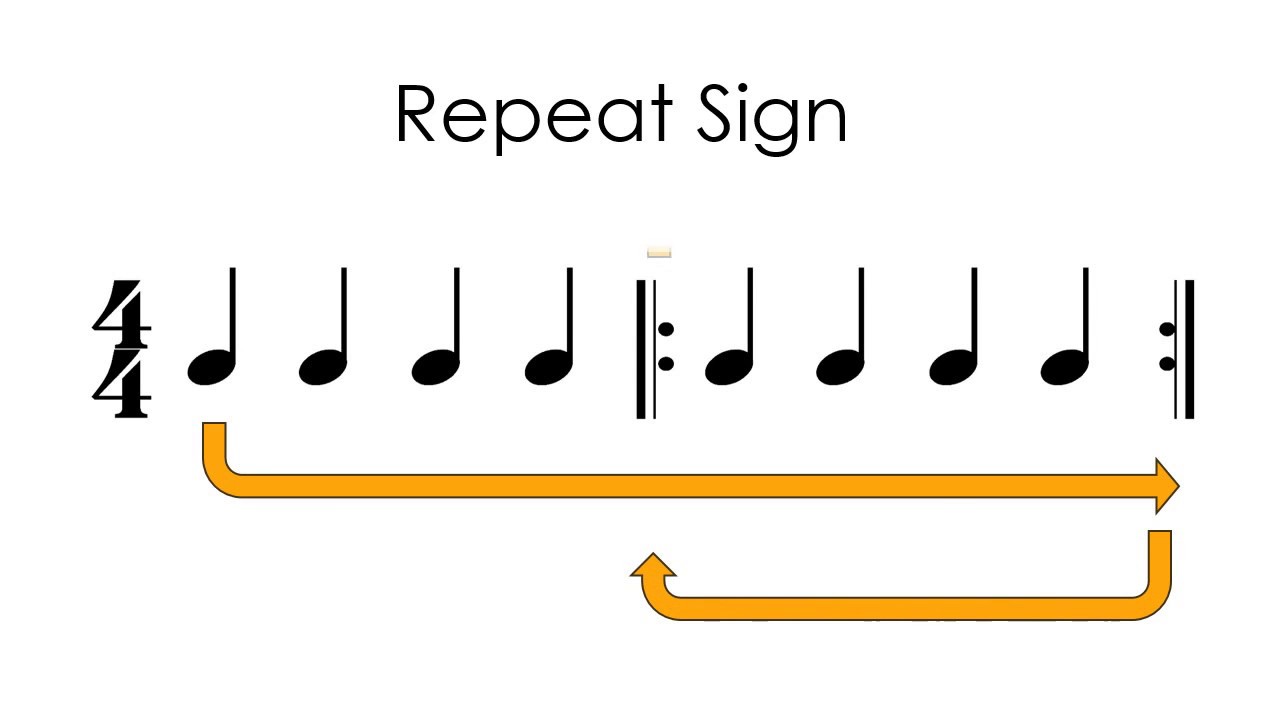 repeat-sign-in-music-player