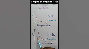 12th Physics | Graphs in Physics - 12 #12thphysics #11th physics #paramagnetic #ferromagnetic