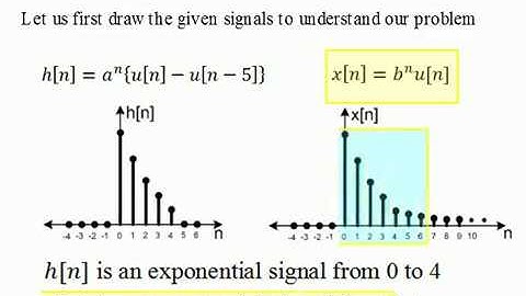 Problem 2 on Convolution Sum