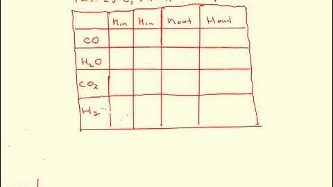 Calculating Enthalpy Changes Using Heat of Reaction Method
