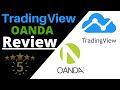 Oanda Broker and Platform Review in 2019