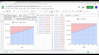 CUMPRINC CUMIPMT PPMT IMPT RATE NPER PMT PV FV found in Google Sheets & Excel CUMPRINC CUMIPMT PPMT IMPT RATE NPER PMT PV FV found in Google Sheets & Excel