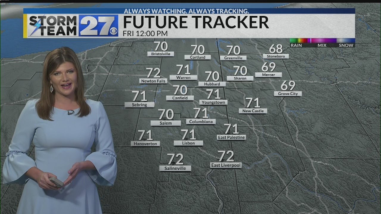weatherbug Friday Forecast
