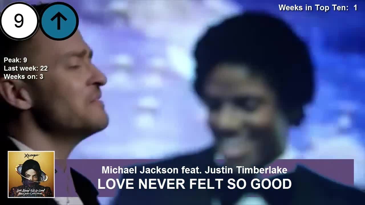 Billboard Hot 100 - Top 10 singles 05-31-2014 - YouTube