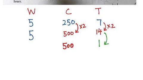Inverse proportion word problem