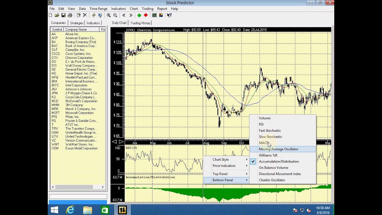 Compare Multiple Stocks Chart