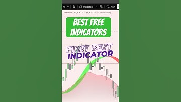 TOP 3 BEST Scalping Indicators on TradingView [FREE]