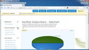 Aweber Report Analytics