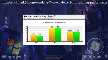 Windows 7 vs Windows 8 RTM: Gaming Performance