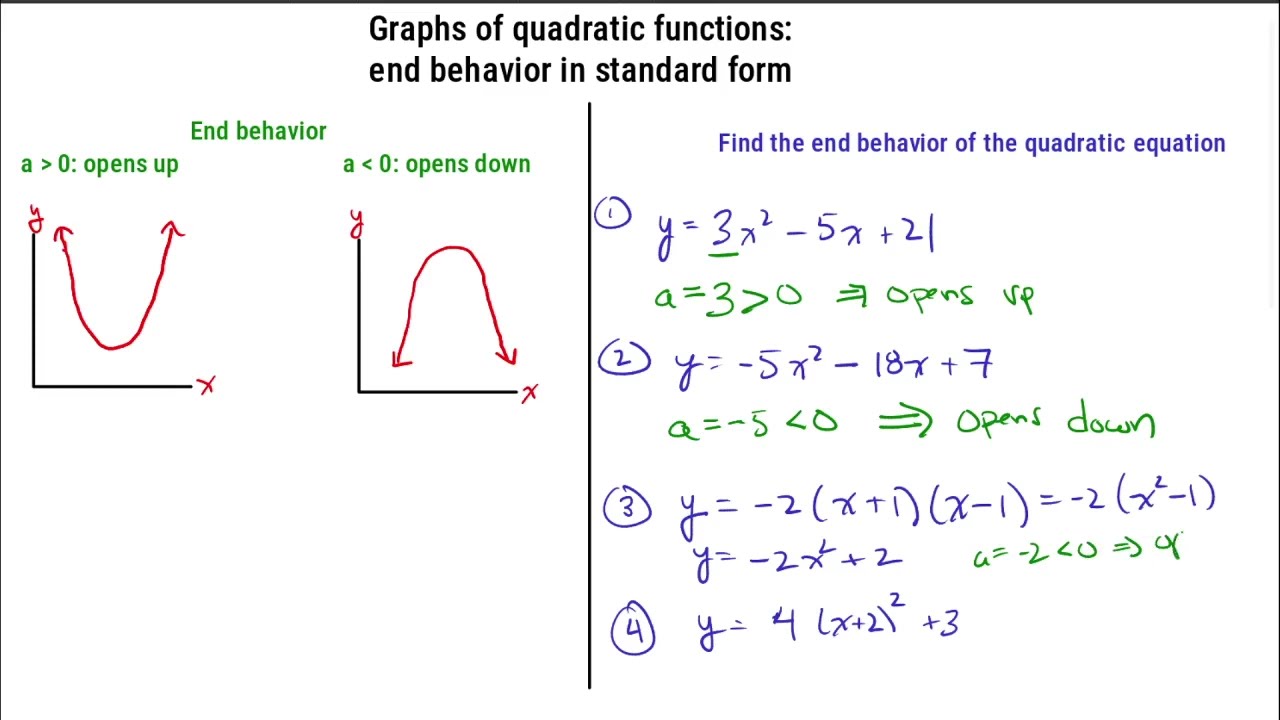 Finding The End Behavior Of Quadratic Equations YouTube Finding The End Behavior Of Quadratic Equations YouTube