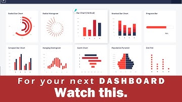 Data Visualization Library For DASHBOARD Creation | Learn about charts for Dashboards and Reports
