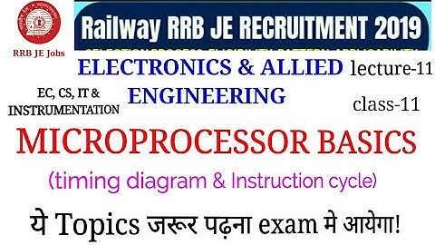 MICROPROCESSOR TIMING DIAGRAM & INSTRUCTION CYCLE FOR RRB JE ELECTRONICS & ALLIED GROUP