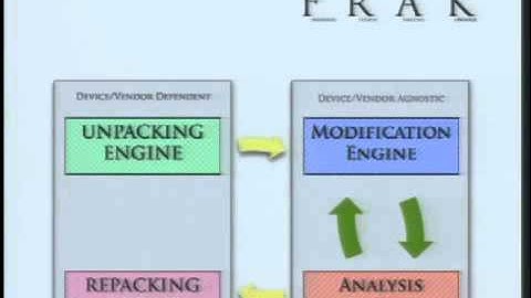 DEFCON 20 Embedded Device Firmware Vulnerability Hunting Using FRAK