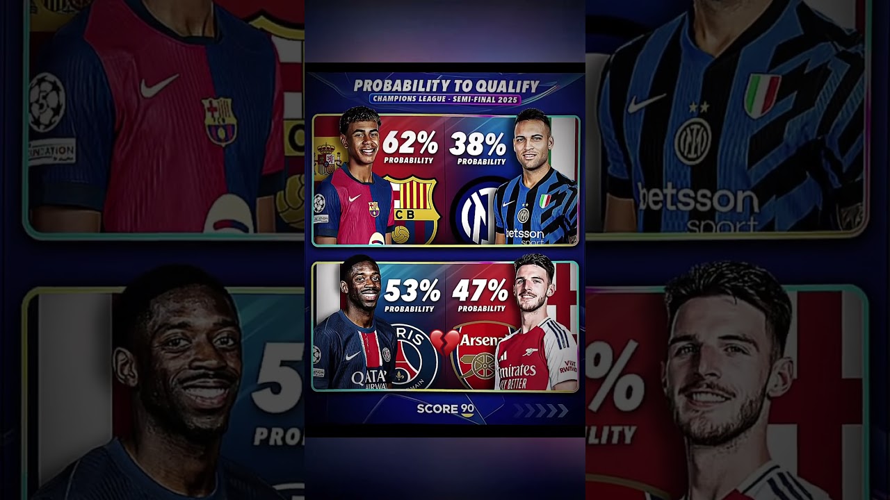 Ucl predictions🔥💀 
