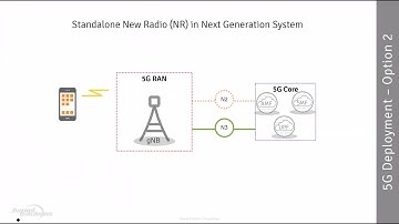 5G Deployment Options | Webinar