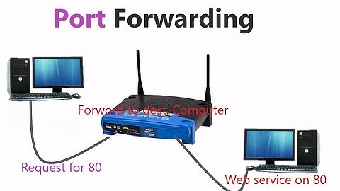 Port Forwarding on Router