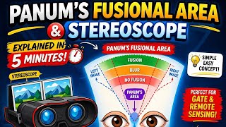 Panum’s Fusional Area Kya Hai? All competitive exams| Remote sensing| GIS