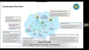 SAP Activate Minute - SAP Cloud ALM in SAP Activate