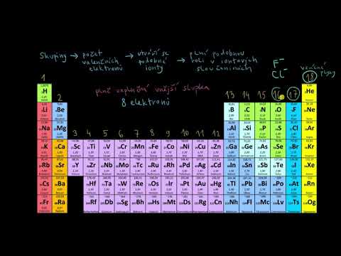 Video: Jsou iontové sloučeniny molekuly?