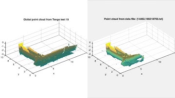 Google Tango rendered point cloud