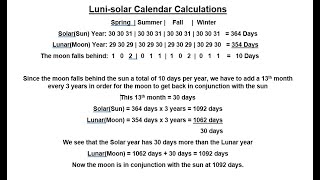 The Luni-Solar Calendar Calculations screenshot 2