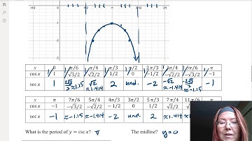CAC Graphing Reciprocal Functions, Part 2
