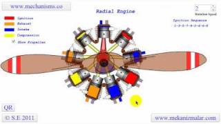 How a Radial Engine Works - YouTube