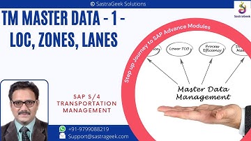 TM Master Data   1   Loc, Zones, Lanes