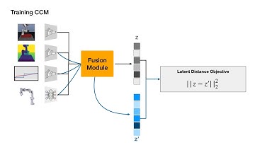 Detect, Reject, Correct: Crossmodal Compensation of Corrupted Sensors