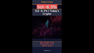 Ethereum Down 3.1% — $75,891 BTC Price Alert #Shorts