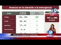 Avanzan los trabajos de recuperación en estados afectados por las lluvias