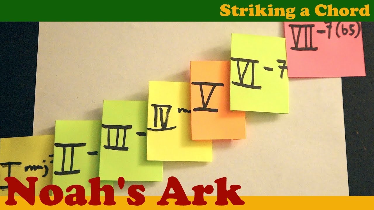 How to Compose with Diatonic Chords like Todd Rundgren - Striking a Chord #2