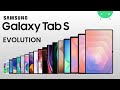 Evolution of Samsung Galaxy Tab S Series | 2014 - 2025